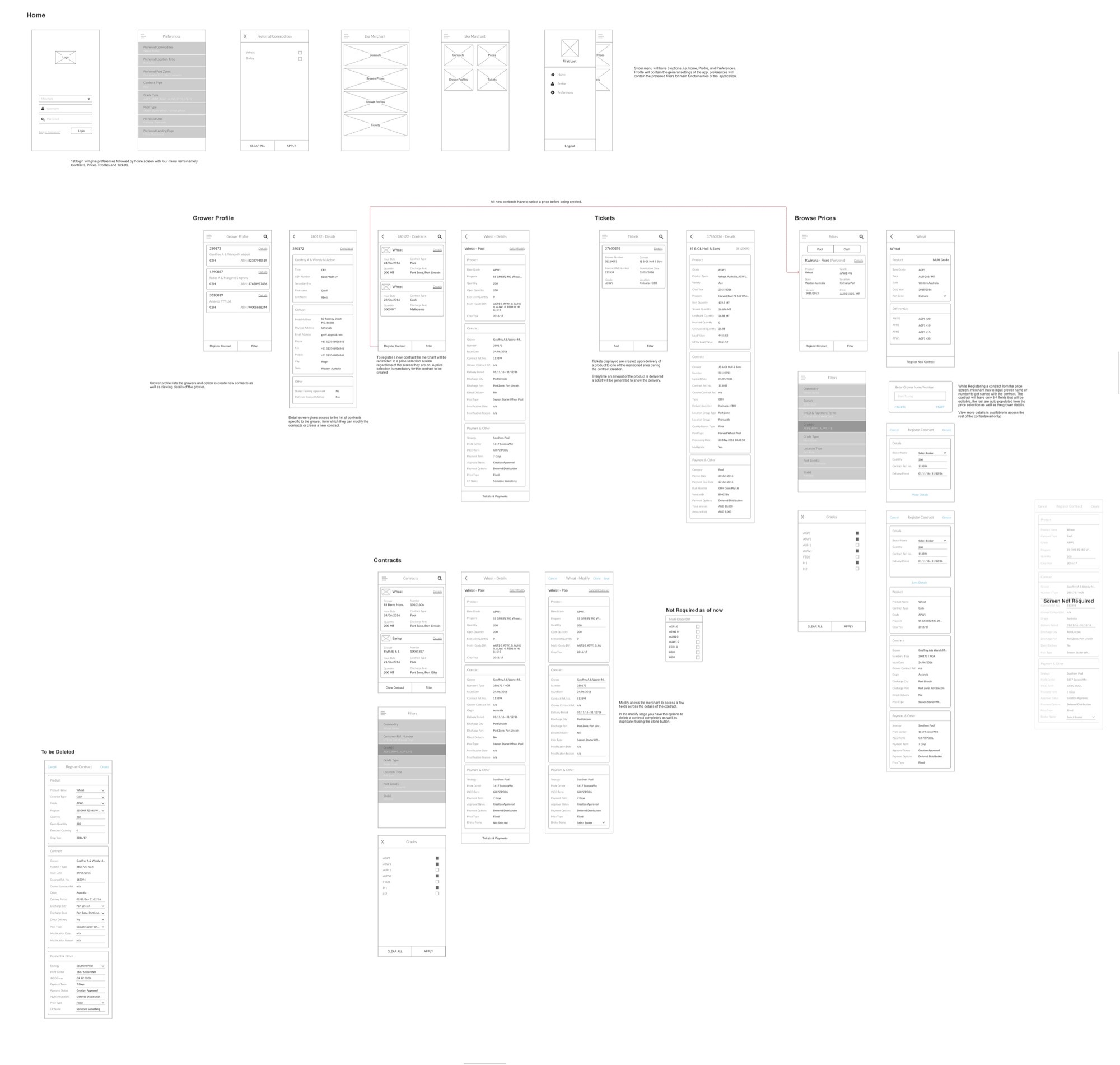 Wireframes