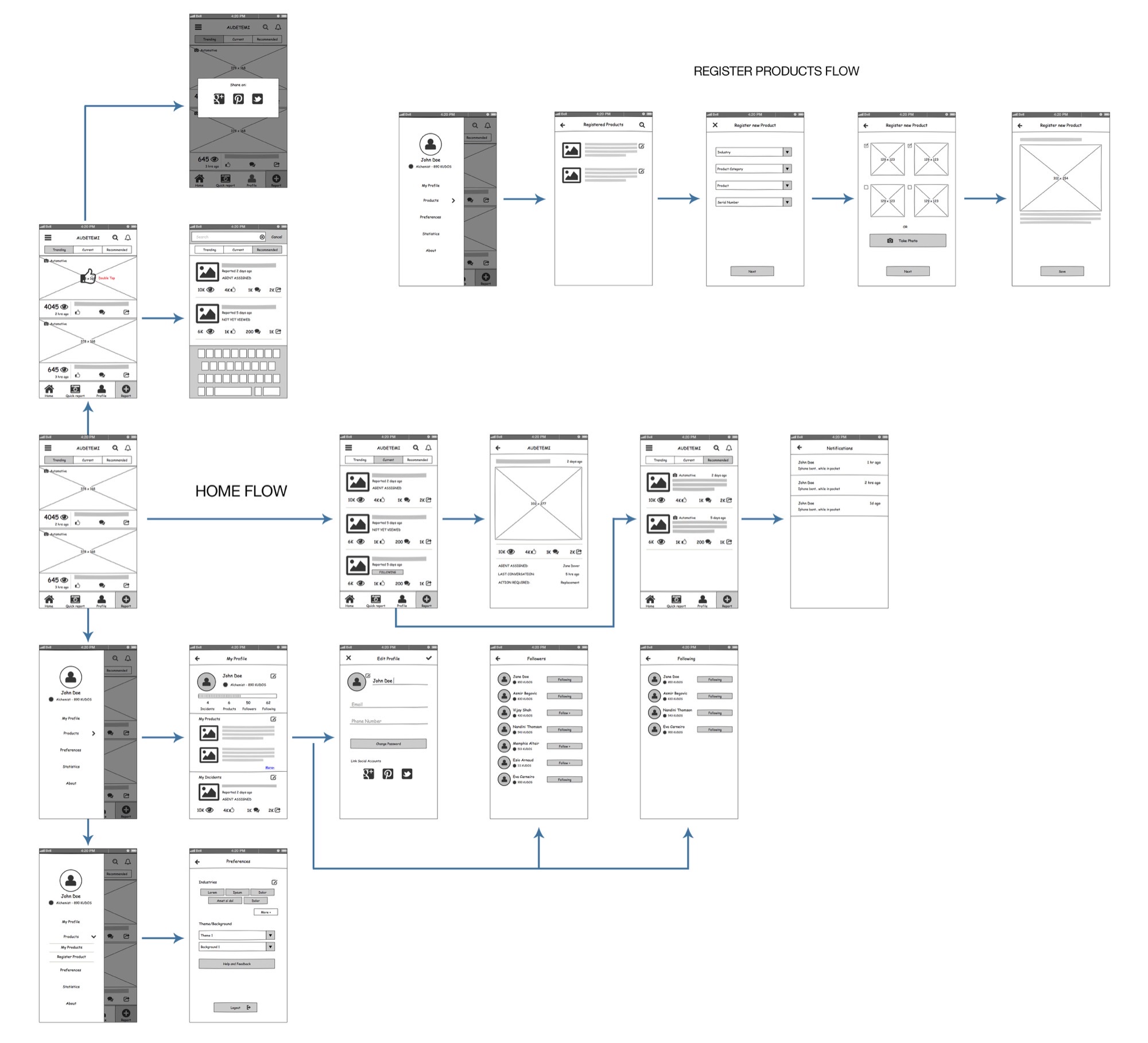 Wireframes